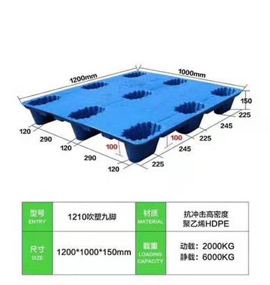 Order Of Plastic Pallets